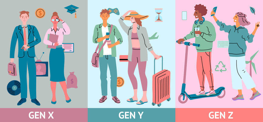Spectacular Gen Z Years Range Guide Design Concept